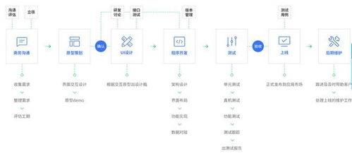 安徽皓之洋網(wǎng)絡(luò)科技 軟件開(kāi)發(fā)的首選合作伙伴