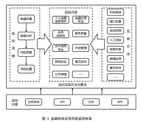 央行發(fā)布三項(xiàng)金融科技行業(yè)標(biāo)準(zhǔn)，規(guī)范金融機(jī)構(gòu)與科技公司軟件開(kāi)發(fā)