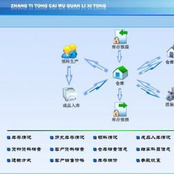 智慧財稅，高效管理——賬易通財務管理軟件供應商金科信息科技發展公司的科技軟件開發之路