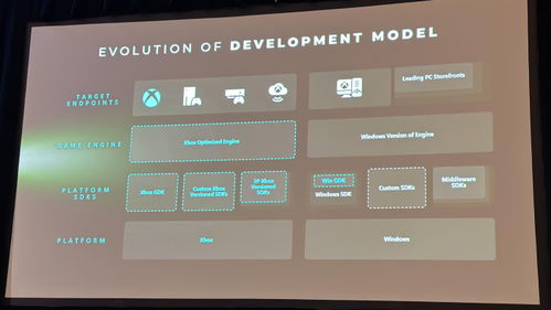 微軟官宣下一代Xbox主機Helix AI畫質革命將至，開發機2027年交付