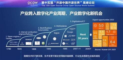 華為云 持續擁抱開源，攜手共建開放的軟件生態